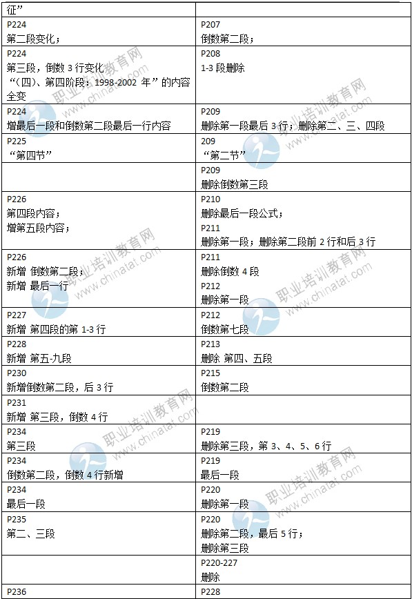 2015年中級經(jīng)濟(jì)師考試教材《金融專業(yè)》變化情況對比