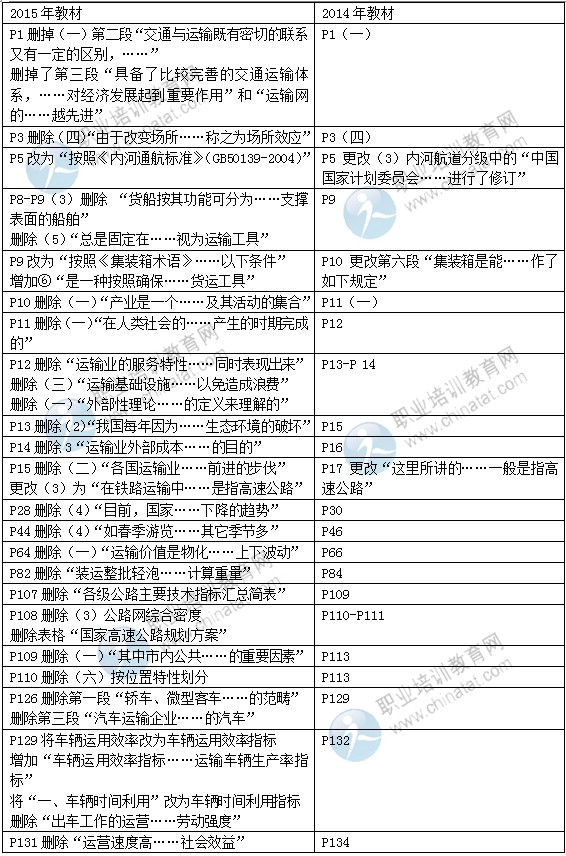 2015年中級(jí)經(jīng)濟(jì)師教材《運(yùn)輸（公路）專業(yè)》變化情況對(duì)比