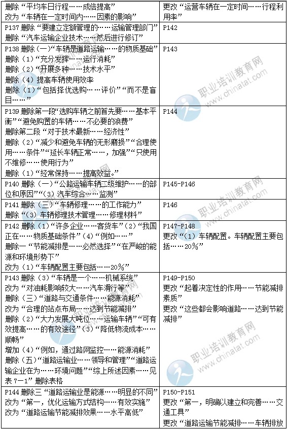 2015年中級(jí)經(jīng)濟(jì)師教材《運(yùn)輸（公路）專業(yè)》變化情況對(duì)比