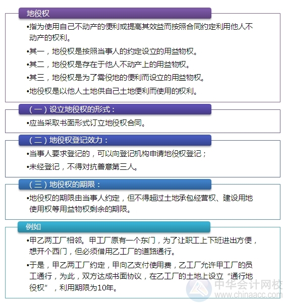 2015注會“借題發(fā)揮”經(jīng)濟(jì)法篇：地役權(quán)