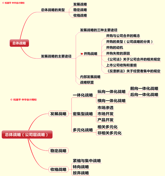 文字實錄：老師杭建平點撥2015年注冊會計師綜合階段重難點