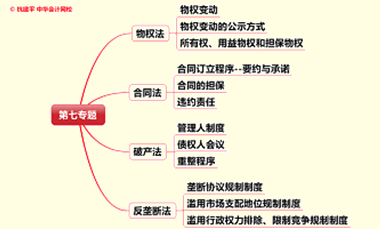 文字實錄：老師杭建平點撥2015年注冊會計師綜合階段重難點