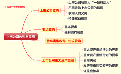 文字實錄：老師杭建平點撥2015年注冊會計師綜合階段重難點