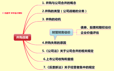 文字實錄：老師杭建平點撥2015年注冊會計師綜合階段重難點