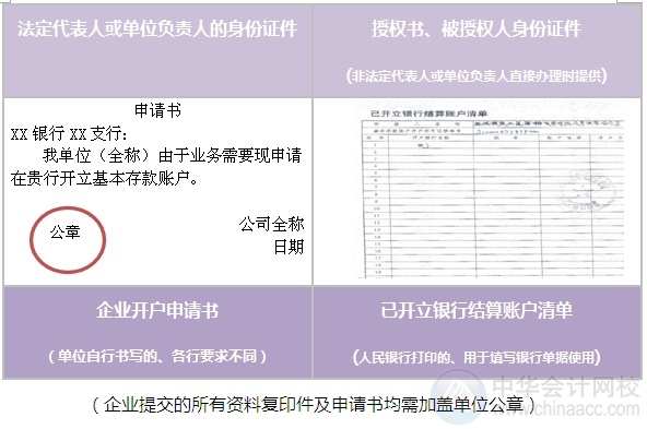 [圖解開戶流程]機(jī)關(guān)及實(shí)行預(yù)算管理的事業(yè)單位開立基本賬戶