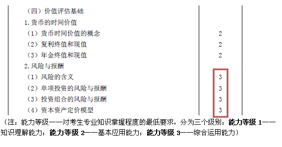 2015注會(huì)“借題發(fā)揮”財(cái)管篇匯總：第四章價(jià)值評(píng)估基礎(chǔ)