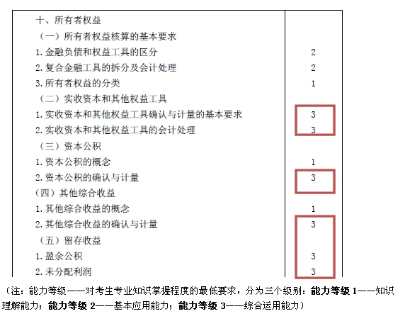 2015注會“借題發(fā)揮”會計篇匯總：第十章所有者權(quán)益