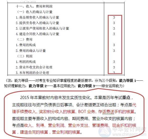 2015注會(huì)“借題發(fā)揮”會(huì)計(jì)篇匯總：第十一章收入、費(fèi)用和利潤(rùn)