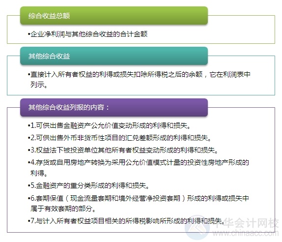 2015注會“借題發(fā)揮”會計篇：利潤