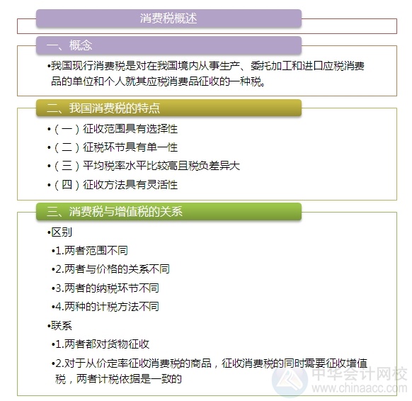 2015注會(huì)“借題發(fā)揮”稅法篇匯總：第三章消費(fèi)稅法