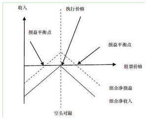 注冊會計師財務成本管理疑難匯總