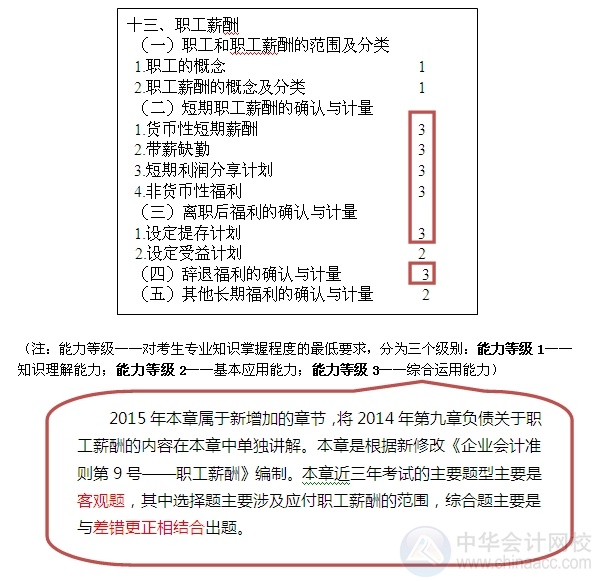 2015注會“借題發(fā)揮”會計篇匯總：第十三章職工薪酬