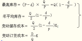 注冊會計師財務(wù)成本管理考點(diǎn)