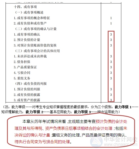 2015注會“借題發(fā)揮”會計篇匯總：第十四章或有事項