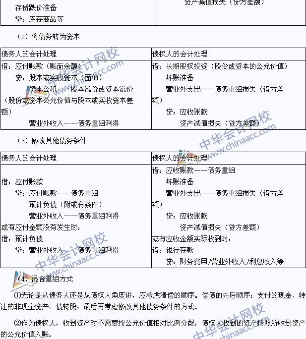 中級會計職稱考試《中級會計實務》高頻考點：債務重組的會計處理