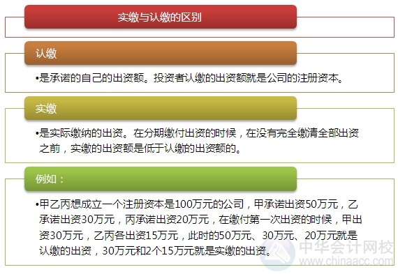 2015注會“借題發(fā)揮”經濟法篇：股東權利與義務