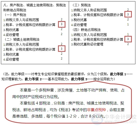 2015注會“借題發(fā)揮”稅法篇匯總：第八章房產(chǎn)、土地使用、契稅和耕地占用稅法