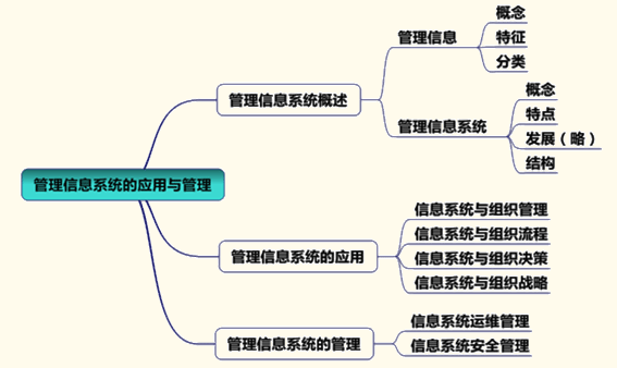 2015年注冊(cè)會(huì)計(jì)師公司戰(zhàn)略與風(fēng)險(xiǎn)管理強(qiáng)化練習(xí)