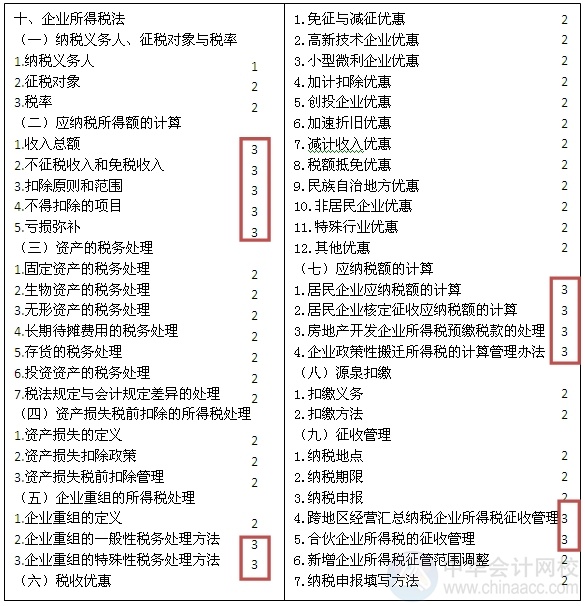 2015注會“借題發(fā)揮”稅法篇匯總：第十章企業(yè)所得稅法