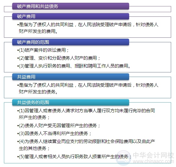 2015注會“借題發(fā)揮”經(jīng)濟法篇：破產(chǎn)費用和共益?zhèn)鶆?wù)