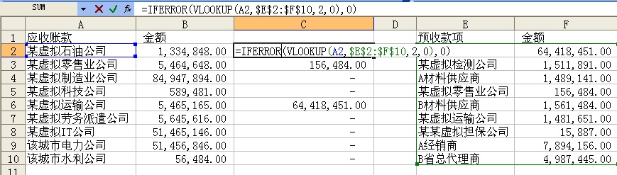 審計(jì)實(shí)務(wù)中VLOOKUP函數(shù)的應(yīng)用