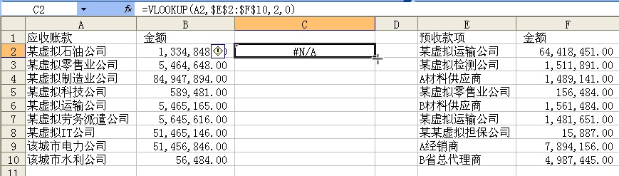 審計(jì)實(shí)務(wù)中VLOOKUP函數(shù)的應(yīng)用