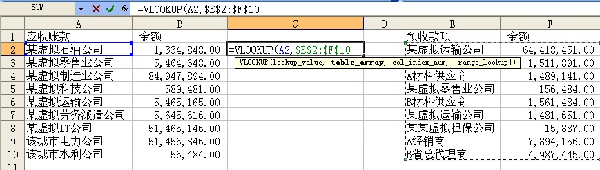 審計(jì)實(shí)務(wù)中VLOOKUP函數(shù)的應(yīng)用