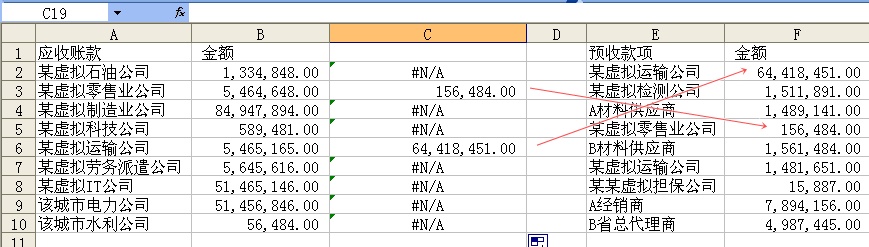 審計(jì)實(shí)務(wù)中VLOOKUP函數(shù)的應(yīng)用