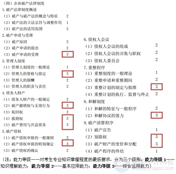 2015注會(huì)“借題發(fā)揮”經(jīng)濟(jì)法匯總：第八章企業(yè)破產(chǎn)法律制度