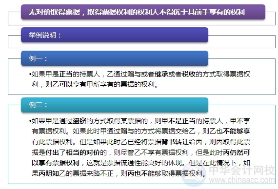 2015注會“借題發(fā)揮”經濟法篇：票據權利