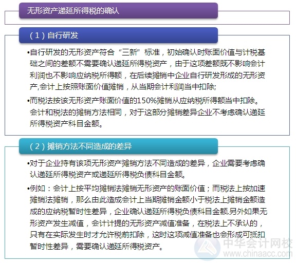 2015注會“借題發(fā)揮”會計(jì)篇：遞延所得稅