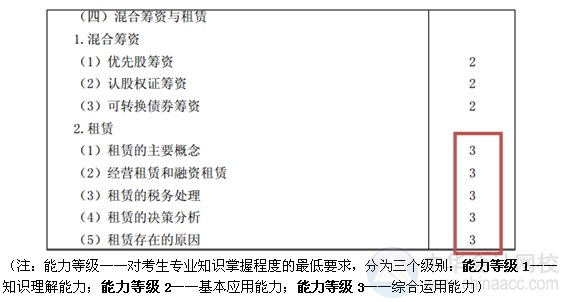 2015注會(huì)“借題發(fā)揮”財(cái)管篇匯總：第十三章混合籌資與租賃