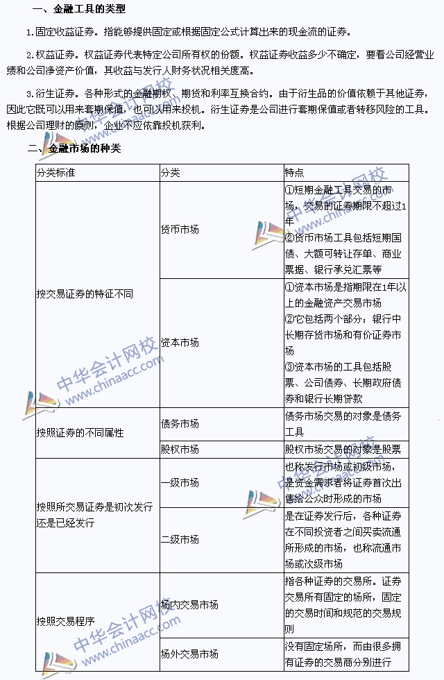 2015年注冊會計師財管高頻考點(diǎn)：金融工具與金額市場