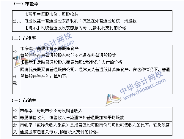 2015年注冊(cè)會(huì)計(jì)師《財(cái)務(wù)成本管理》高頻考點(diǎn)：市價(jià)比率