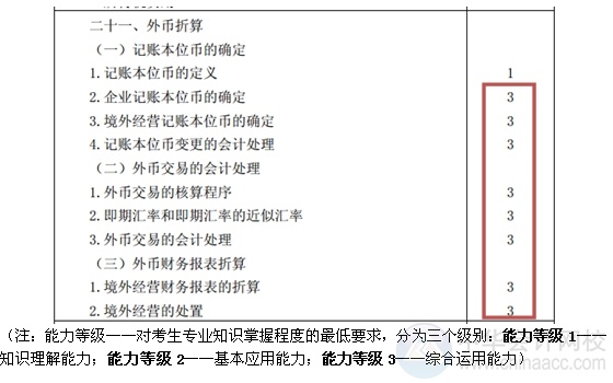 2015注會(huì)“借題發(fā)揮”會(huì)計(jì)篇匯總：第二十一章外幣折算