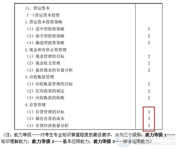 2015注會“借題發(fā)揮”財管篇匯總：第十九章營運資本投資