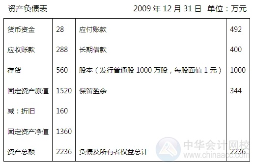 2015注會(huì)“借題發(fā)揮”財(cái)管篇：財(cái)務(wù)預(yù)算的編制