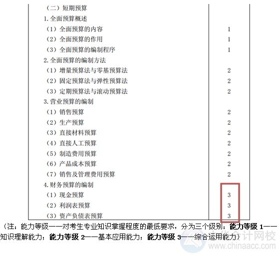 2015注會(huì)“借題發(fā)揮”財(cái)管篇匯總：第十八章短期預(yù)算