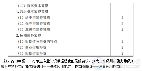 2015注會“借題發(fā)揮”財管篇匯總：第二十章營運資本籌資