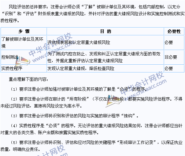 2015年注冊會計師《審計》高頻考點：審計風(fēng)險準(zhǔn)則的特點