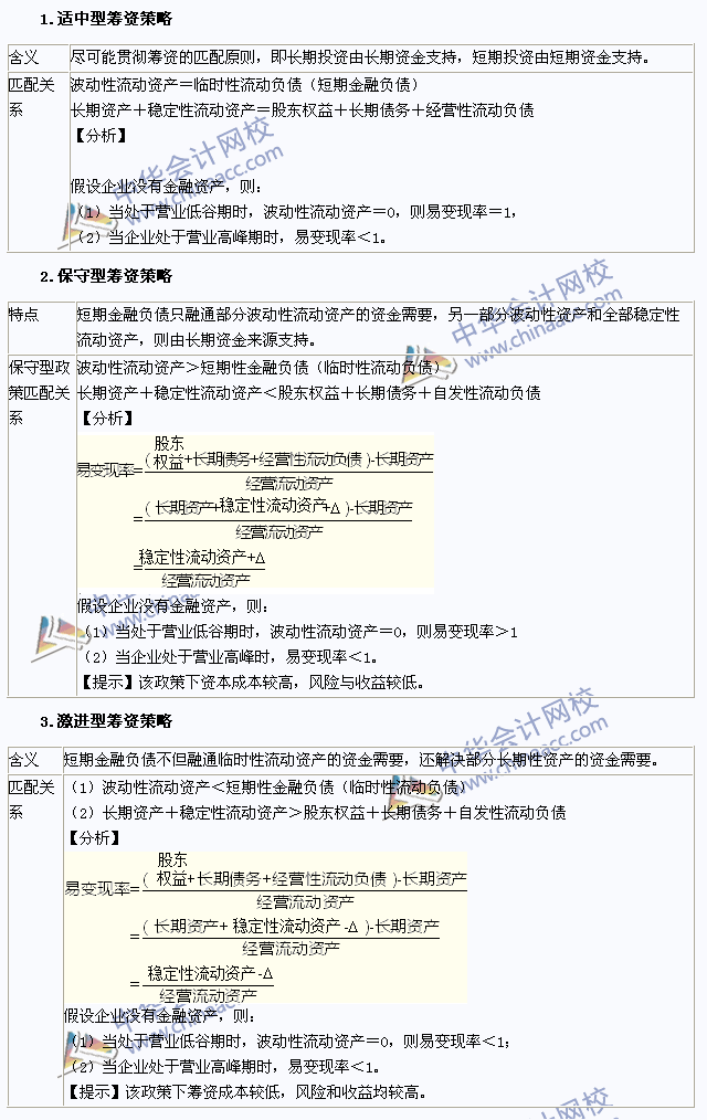 2015注會《財務成本管理》高頻考點：營運資本籌資策略