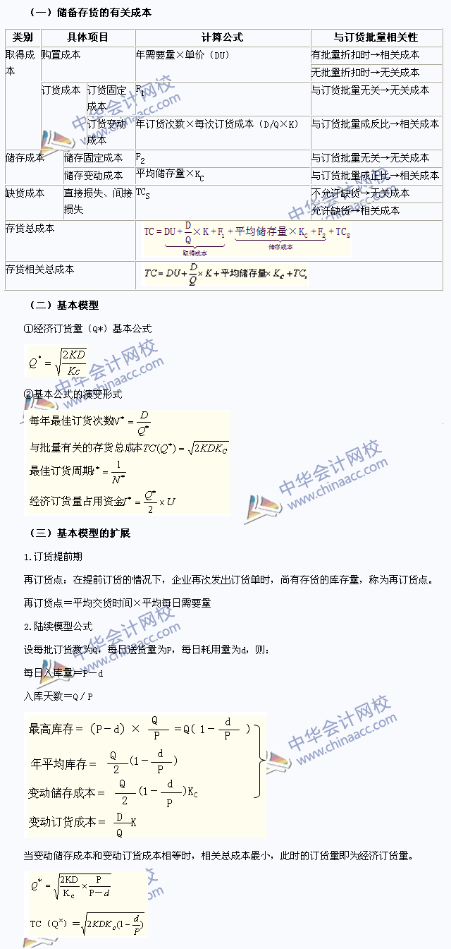 2015注會《財務(wù)成本管理》高頻考點：存貨管理