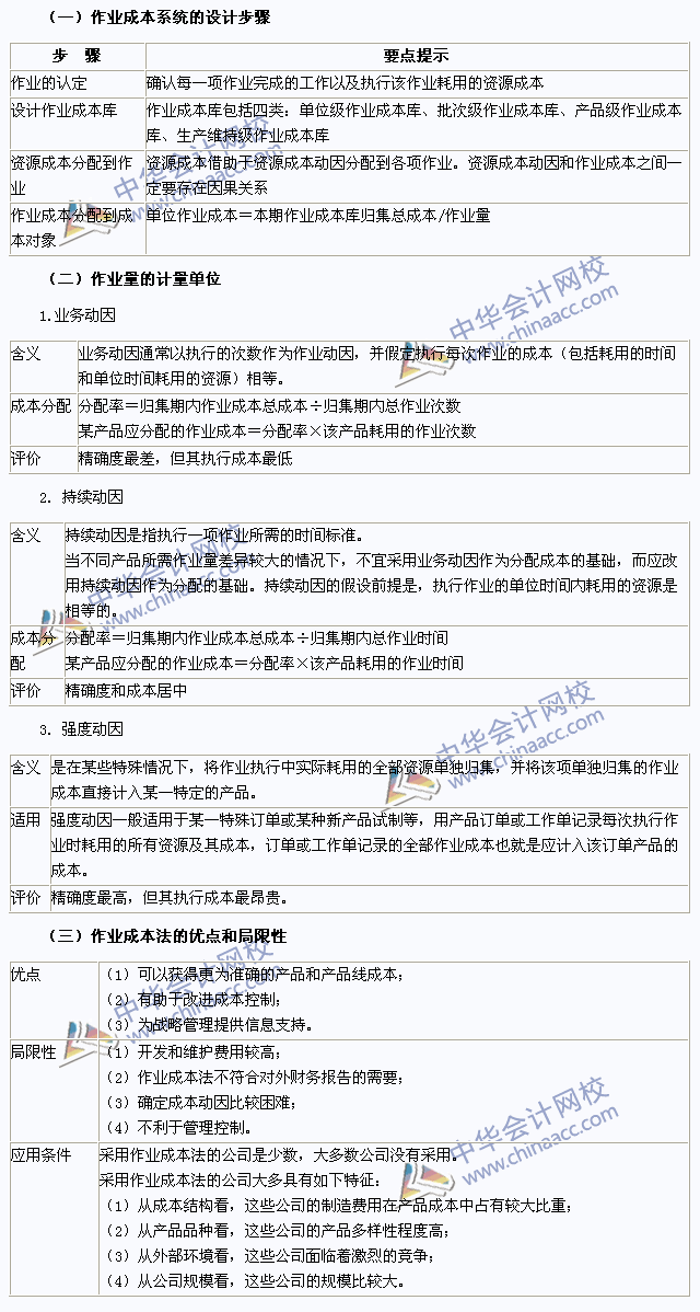 2015注會財務(wù)成本管理高頻考點：作業(yè)成本的計算方法