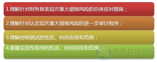 2015注會“借題發(fā)揮”審計篇匯總：第八章風險應對