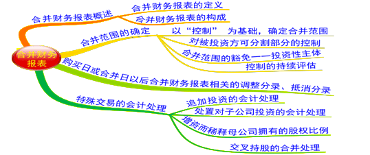 2015年注冊(cè)會(huì)計(jì)師《會(huì)計(jì)》第二十六章高頻考點(diǎn)