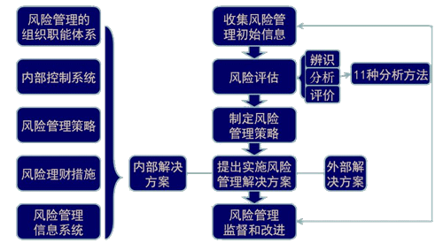 老師講義：2015年注會《公司戰(zhàn)略》沖刺階段備考指導