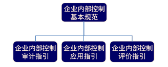 老師講義：2015年注會《公司戰(zhàn)略》沖刺階段備考指導