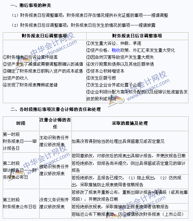 2015年注冊會計師《審計》高頻考點：期后事項