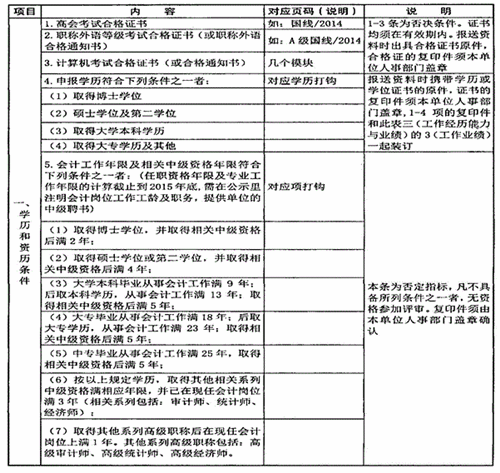 陜西省高級會計師評審、答辯量化評價項目表