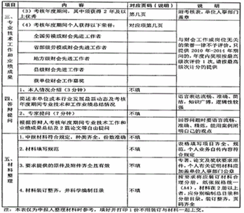 陜西省高級會計師評審、答辯量化評價項目表